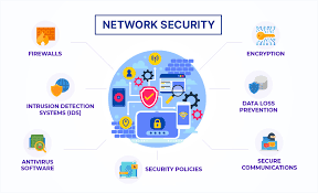 Network Security